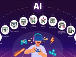 The Role of AI in Procedural Game Design
