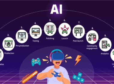 The Role of AI in Procedural Game Design