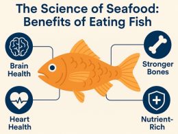 The Science of Seafood